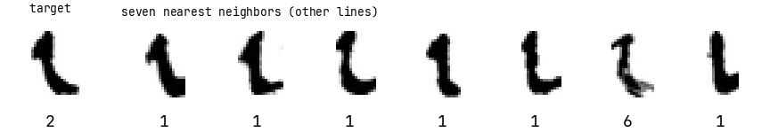 The disputed glyph in Montepulciano and its seven nearest reference glyphs